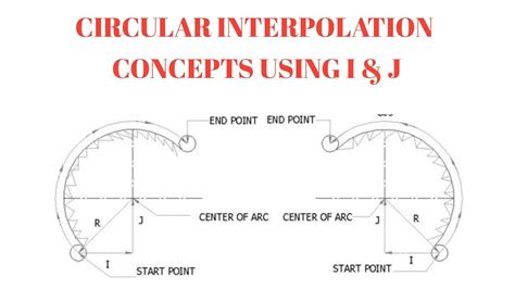 interpolation in cnc machine|circle interpolation program.